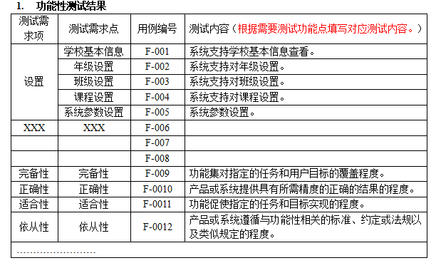 功能性測(cè)試結(jié)果